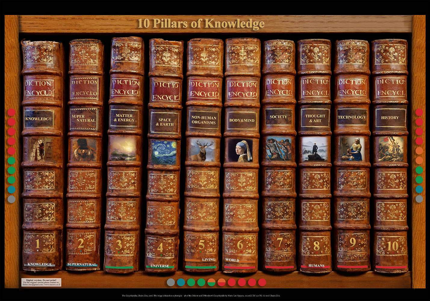 The Encyclopedia