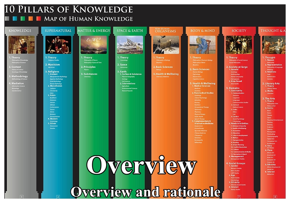 Overview and rationale