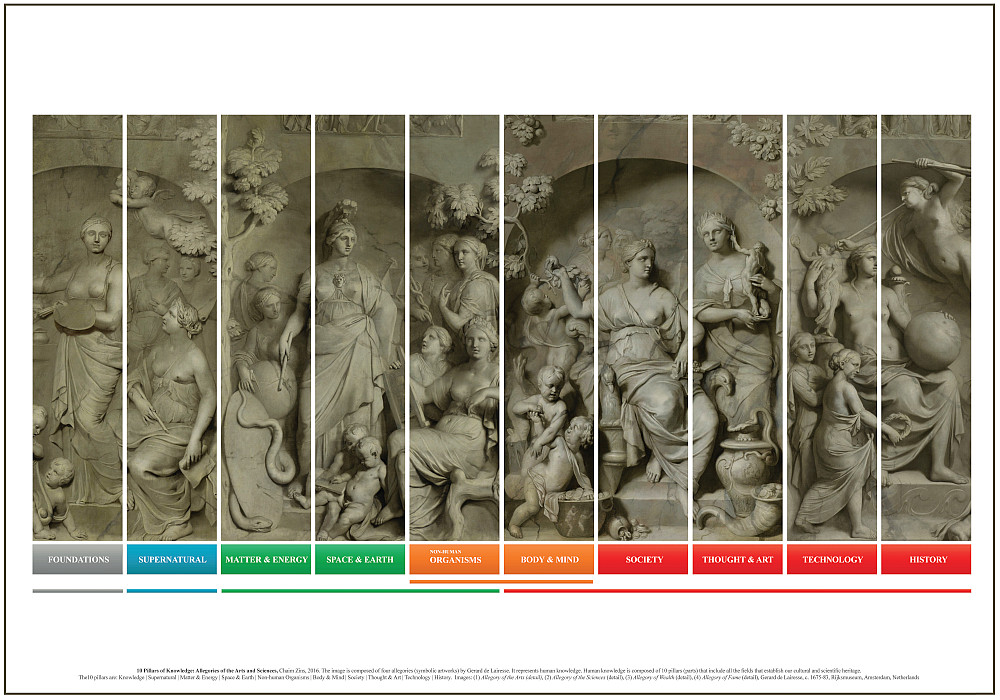 Allegories of art and science