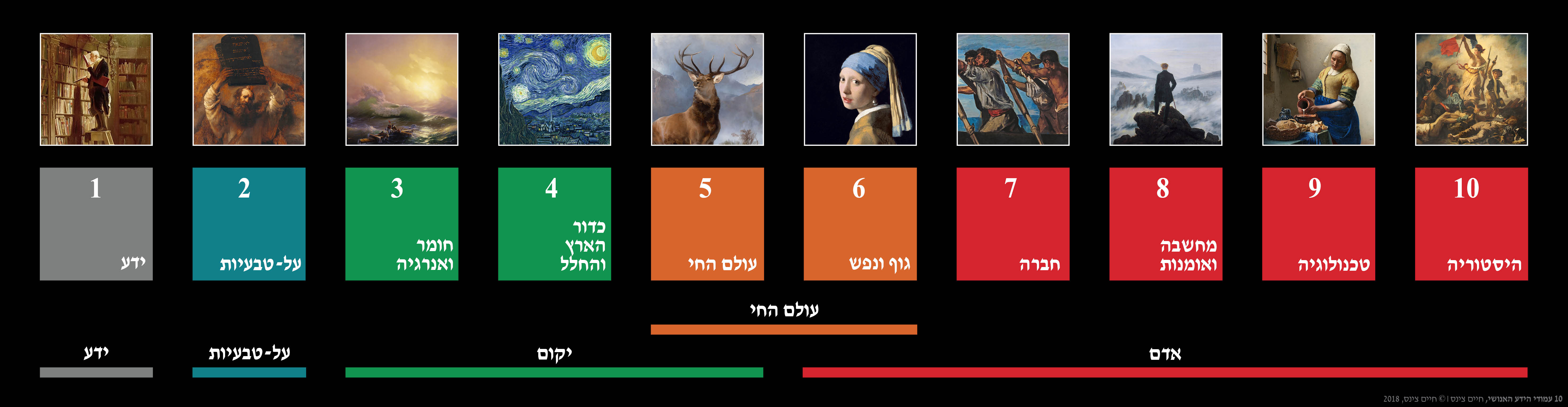 עץ הדעת