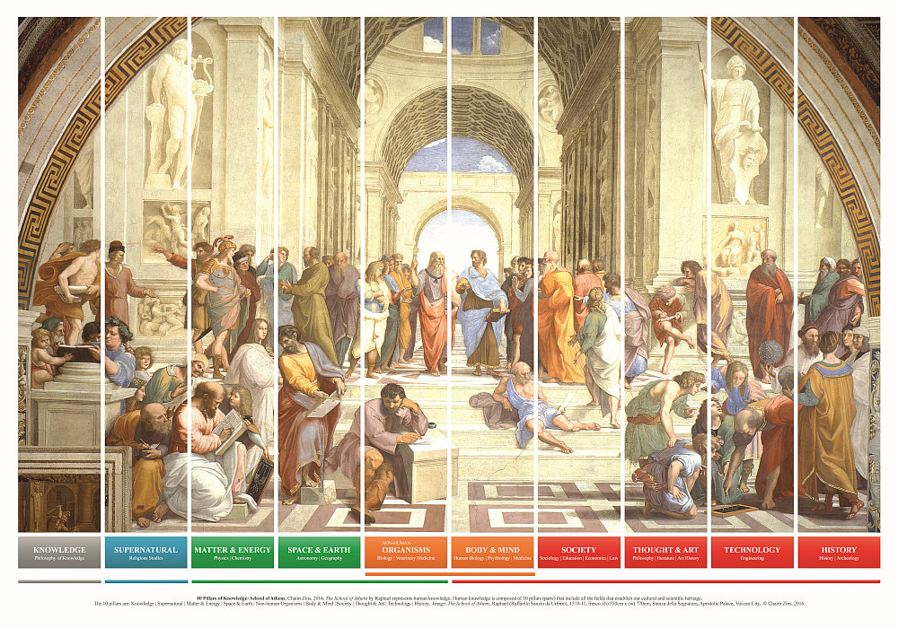 School of Athens