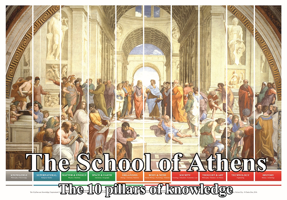 The School of Athens