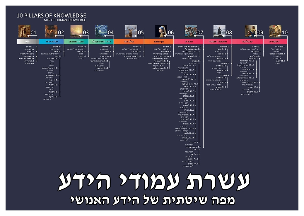 מהדורה 5, 2020