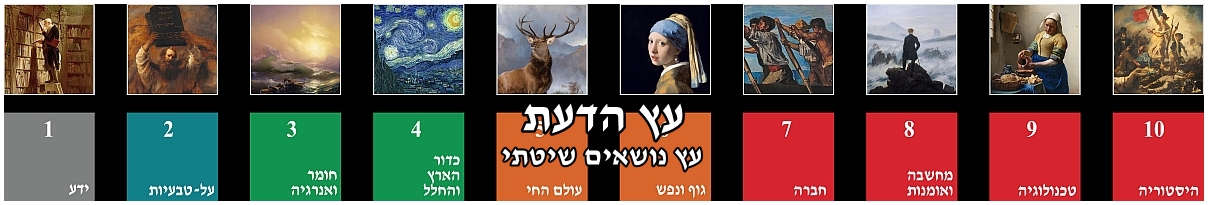 עץ נושאים
